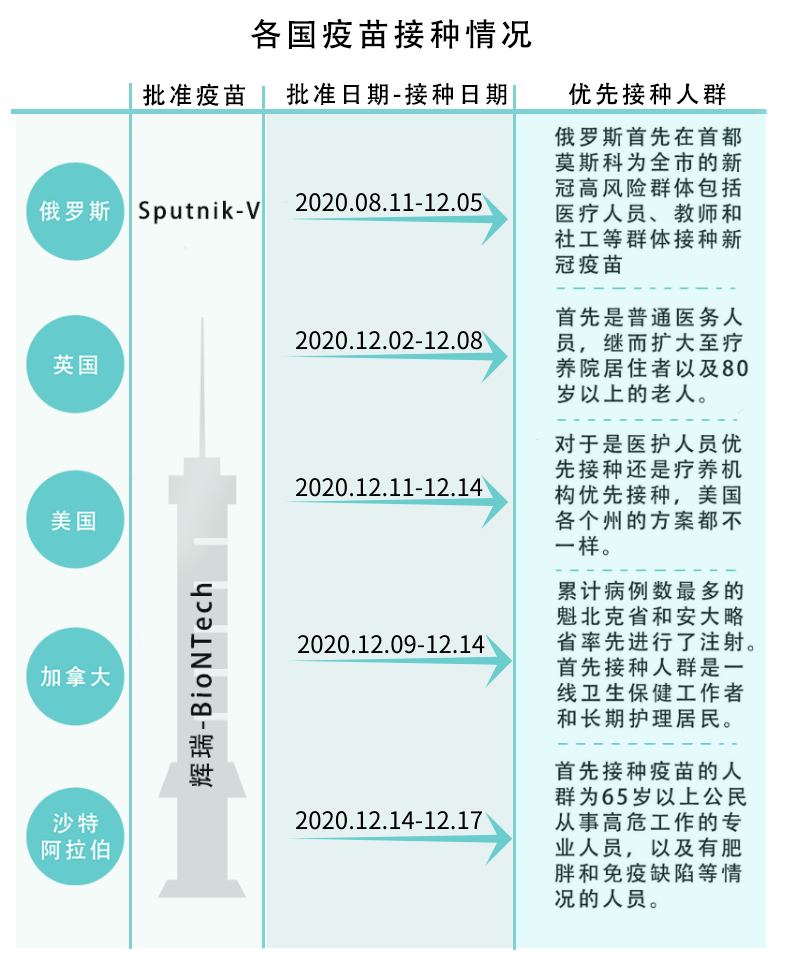 全球|图解新冠疫苗：缺口99亿，抢购大战进行中