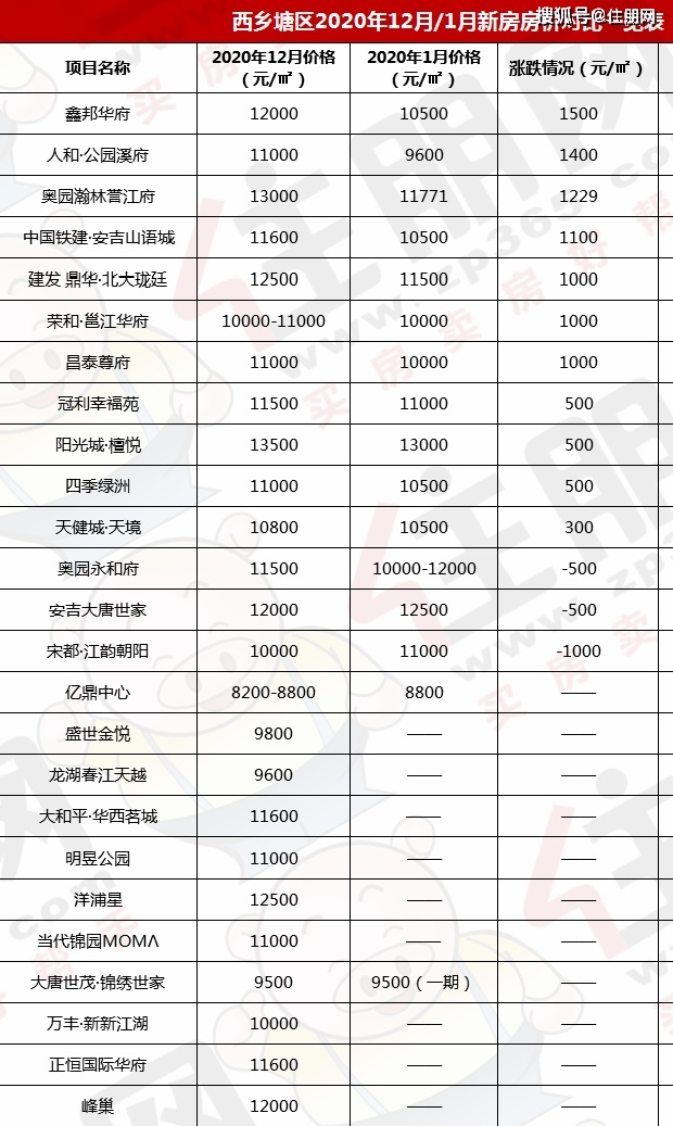 兴宁区2020GDP_南宁兴宁区地图(2)
