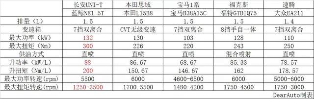 技术|难度并不亚于嫦娥探月，此技术突破后，中国汽车未来可期!