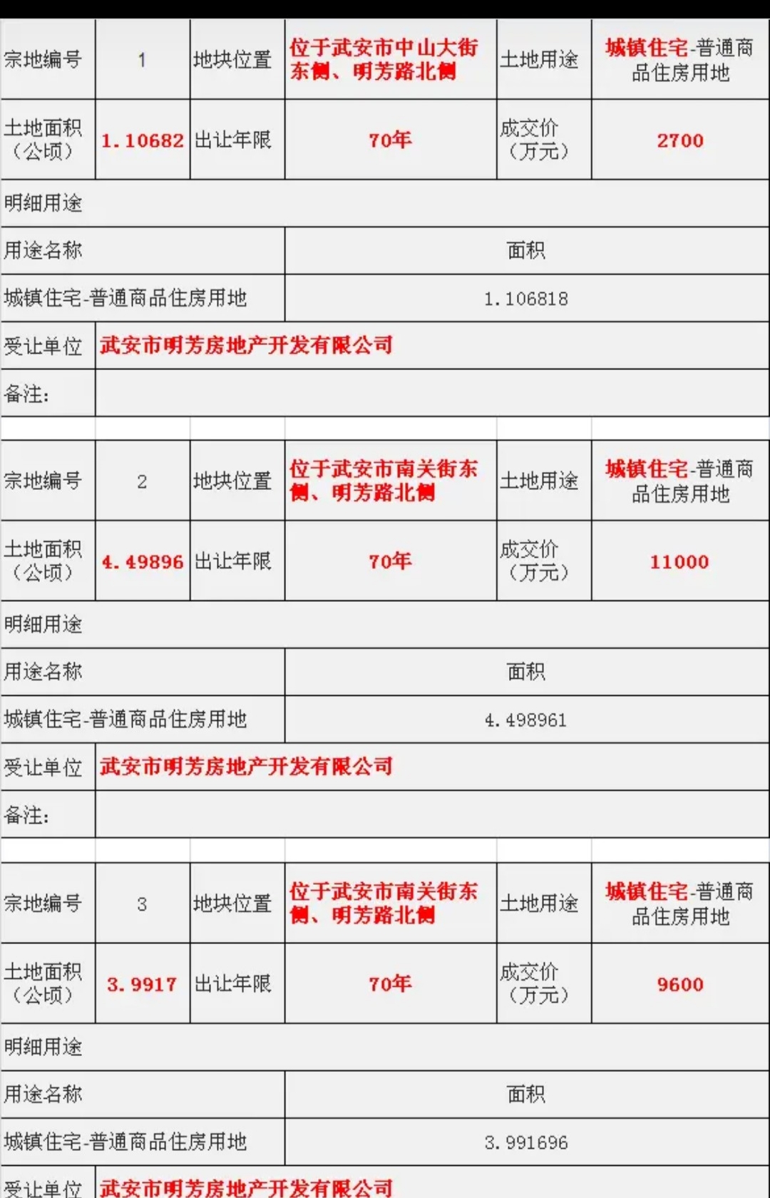 【im电竞】
邯郸市武安再出土地大单 缺乏高技术工业是硬伤