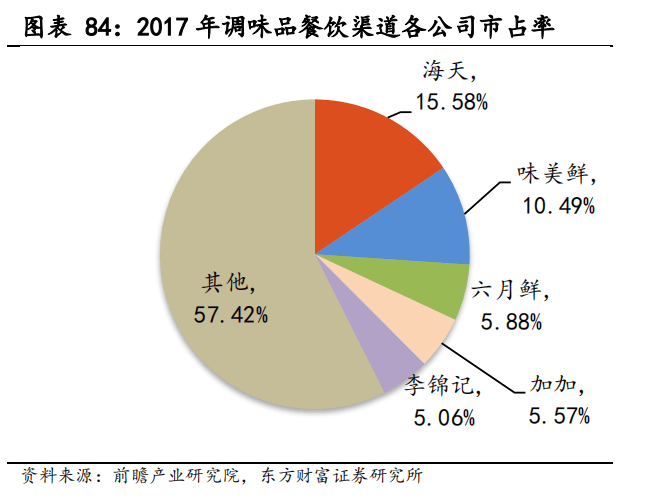 深鲜汇人均(2)