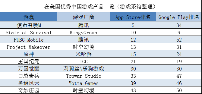 三七|三消+在欧美颇有市场 三七时空幻境皆有新品 | 欧美出海秀