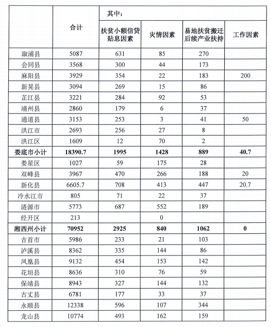 2021各省贫困人口_加拿大各省人口密度图(3)