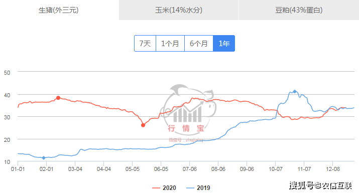 瘟疫调节人口_瘟疫医生(2)