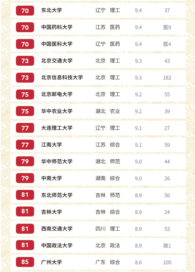 全国收入排名2020_武汉2020年冬季平均薪酬8657元/月全国排名第12位