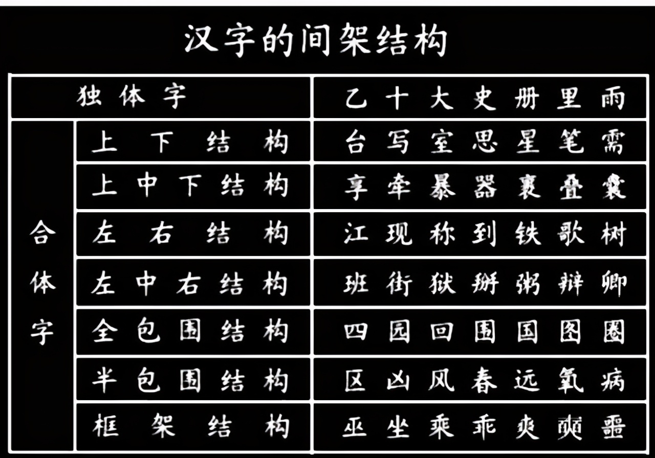 1000个汉字基本笔画偏旁部首孩子必须掌握建议保存
