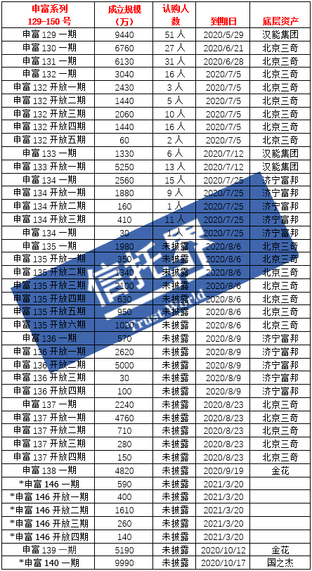 信浓国人口_人口普查(3)