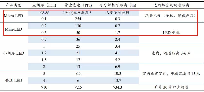 芯片的技术参数 5d359daf95804b6b9d576d5aa0bb2426.jpeg