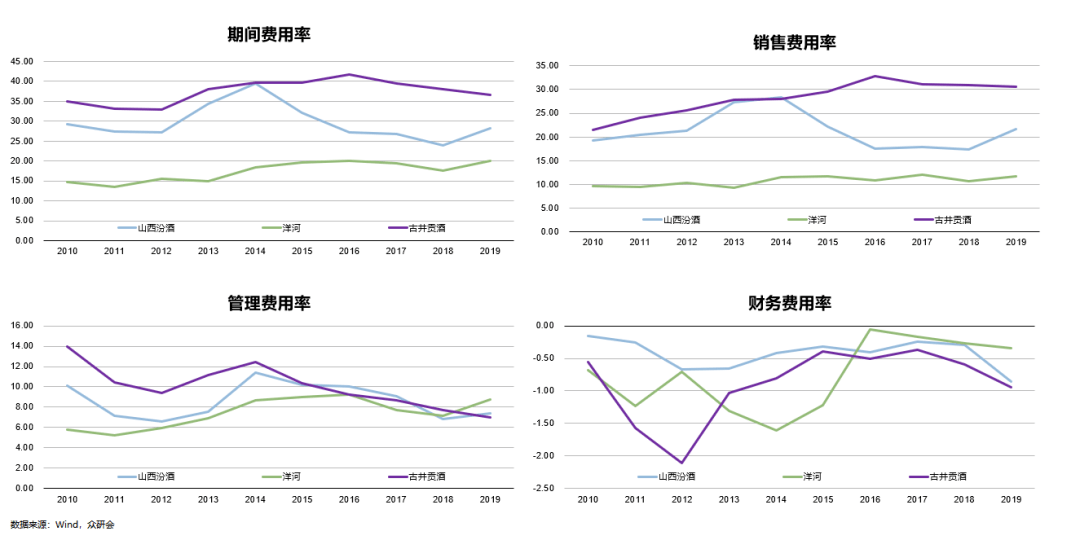 浙江私家车和人口比例_浙江大学(2)