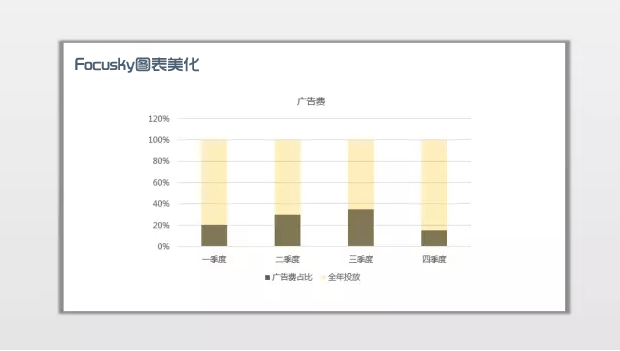 ppt表格美化技巧