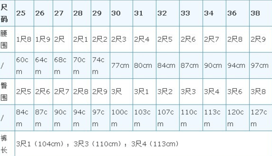 没用的知识又增加了日本居然为腰围立法了