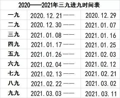 一年中最易生病的"三九天",千万别做这7件事