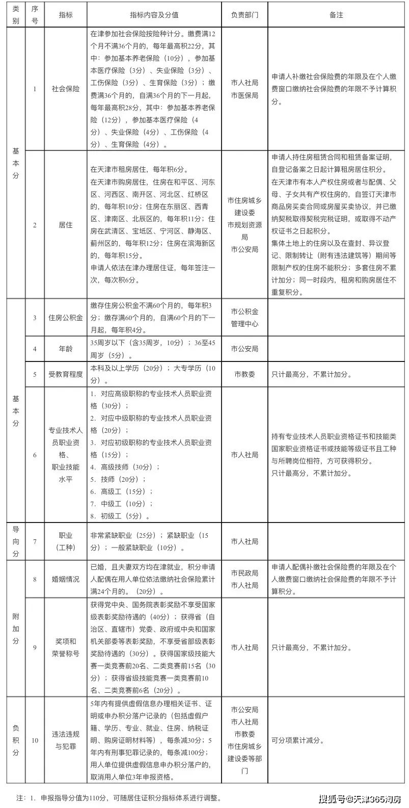 安国市人口总数_安国市植物园照片(3)