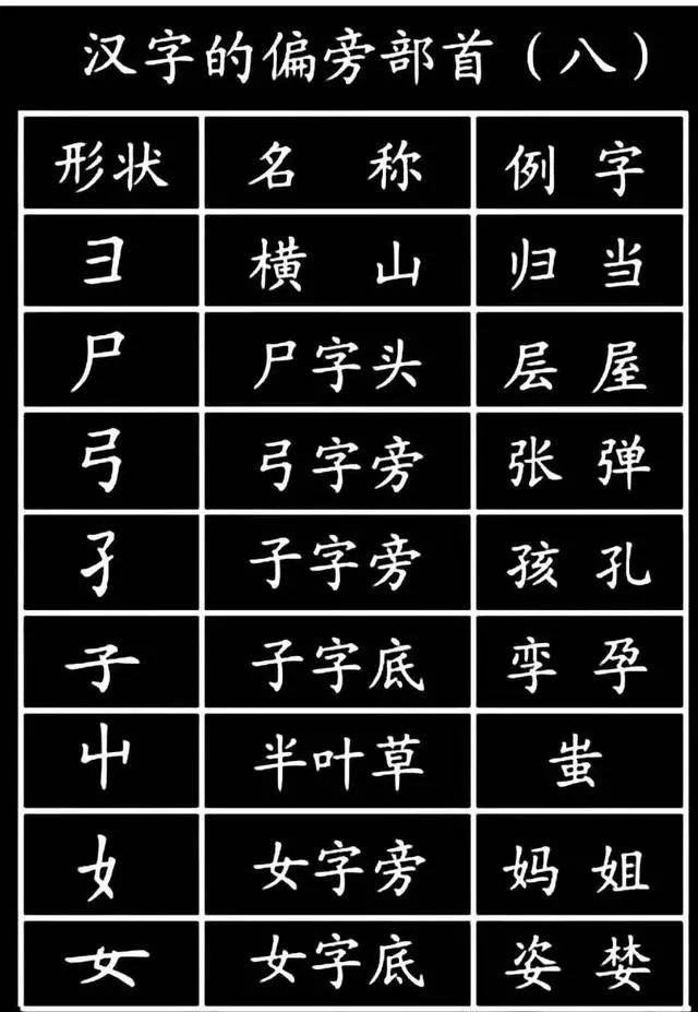 1000个汉字基本笔画偏旁部首孩子必须掌握建议保存