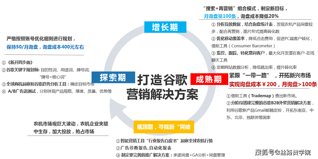对外贸易有助于gdp增长吗_中国gdp增长图(3)