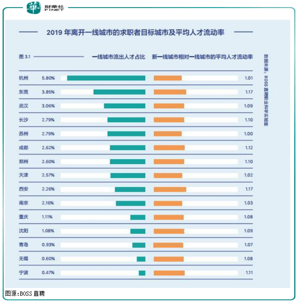 上海人口疏散_从美女指数看东北未来