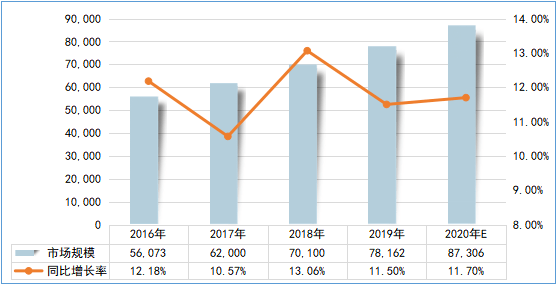 疫情影响下的中国gdp