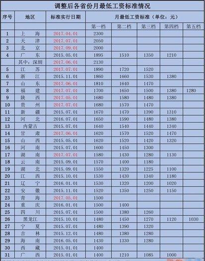 海南省常住人口多少_2030年海南常住人口将达1248万 全省人口发展规划公布(3)