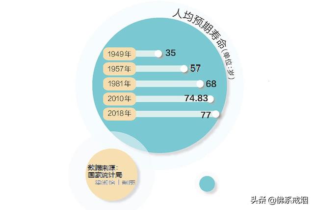 福建省人口平均预期寿命_人口平均预期寿命