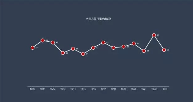 ppt表格美化技巧