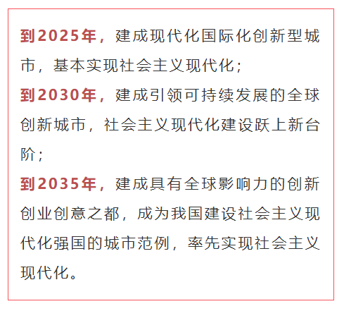 社会主义现代化人均gdp_厉害了 2025 年浦东人均GDP达到4万美元以上,打造社会主义现代化建设引领区取得重大进展(2)