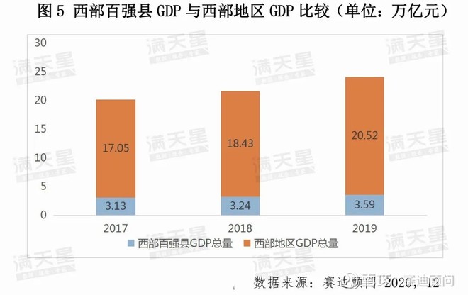 西部 gdp总量_我国gdp总量变化图(3)