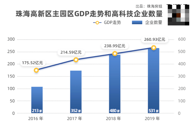 珠海2020gdp公布时间_珠海40年gdp发展图片