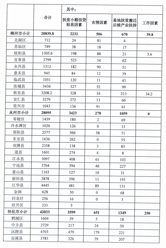 2021各省贫困人口_加拿大各省人口密度图(3)