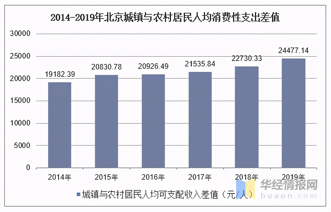 北京人均年收入对gdp影响_2012年7月29日之时事乱侃