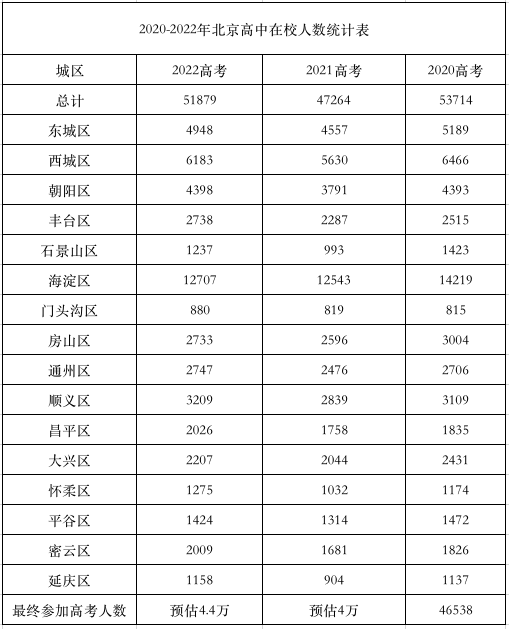 巴黎人口2021总人数_2021春夏巴黎时装周