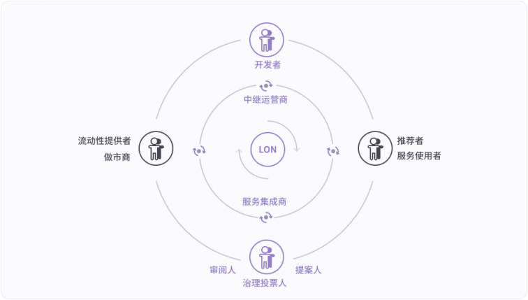 gdp模型_建筑模型