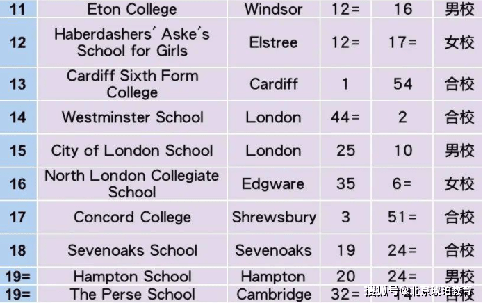 英国私校排名_英国年轻女演员排名