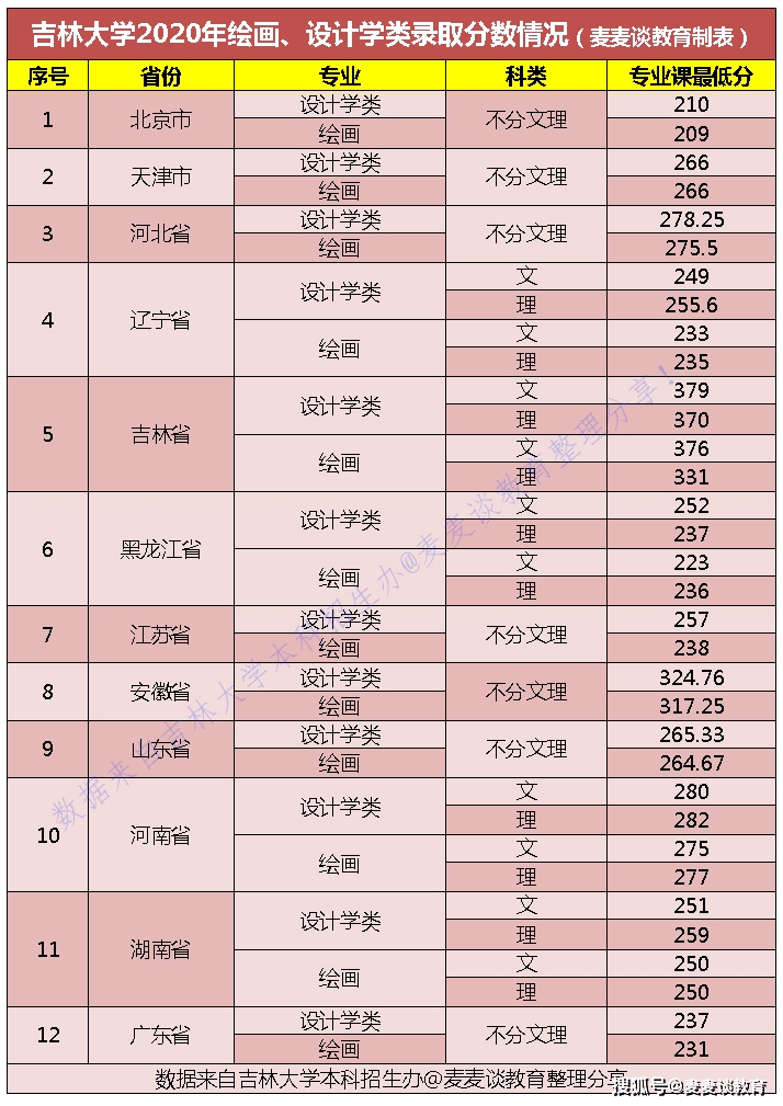 吉林各市人口2020年_吉林病历单图片2020年