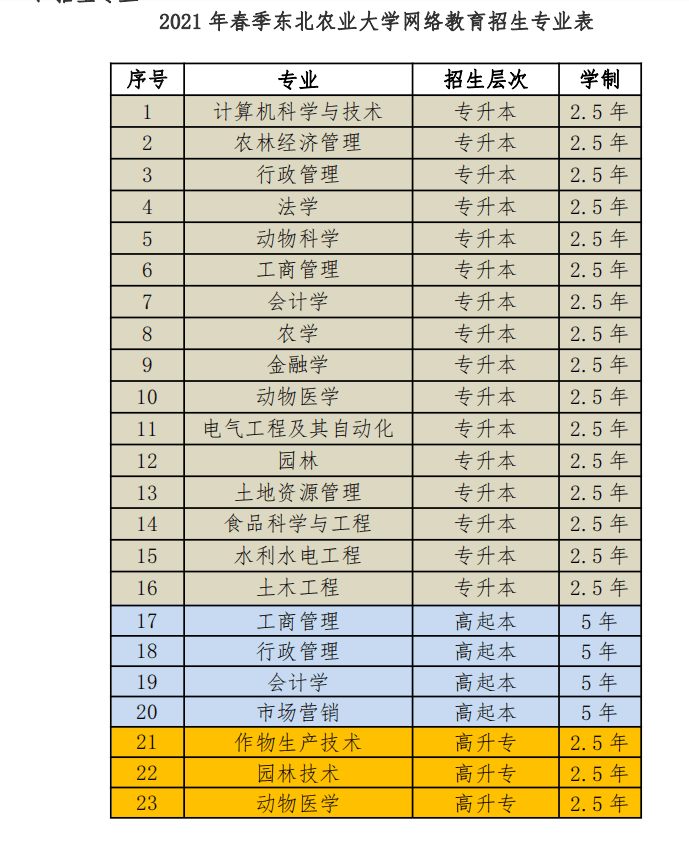 山东省日照市gdp2021_山东等29省份2021年GDP增长目标出炉 两省定在10 以上(2)