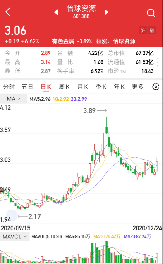 【上海汇正财经】【个股精评】怡球资源/百利科技/中远海特