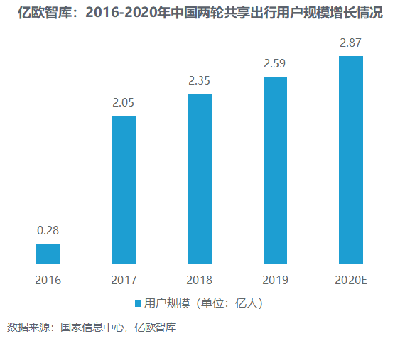 南京2020年增长人口_南京人口密度分布图(2)