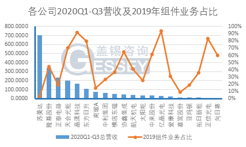 gdp算企业营收还是毛利润_A股公司业绩冰火两重天 有公司富可敌省 有公司巨亏破纪录