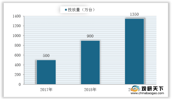 恒力2020年GDP_中国gdp2020年(3)