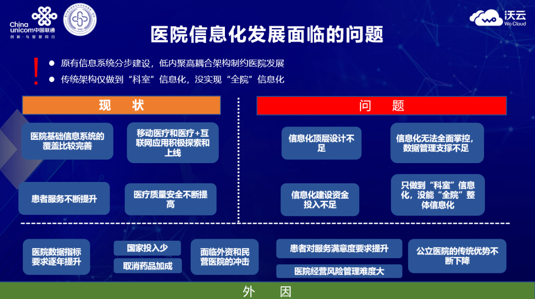 智慧医疗 云领未来 | 新沃云赋能智慧医院数字化转型