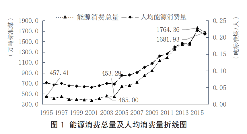 盖州经济总量和人口_盖州和岫岩交界地图(2)