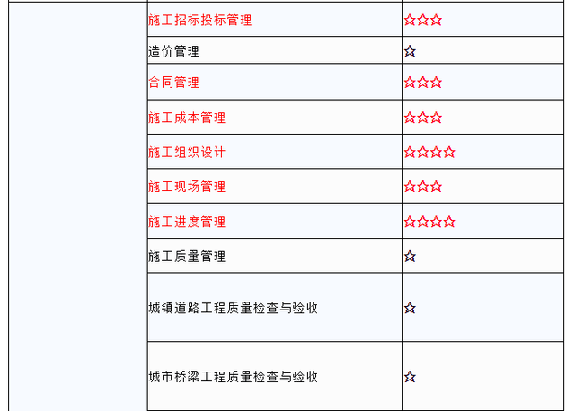 十四五规划主要内容涉及的专业 aea1b0c0d1834e34b075848f88bfa10c.png