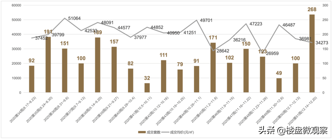 顺义区2021年GDP_深圳2021年一季度10 1区GDP排名来了 各区重点片区及项目曝光(3)