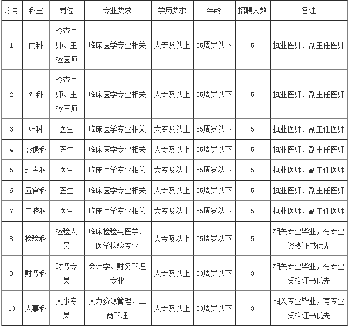 2021芜湖市人口_芜湖市地图