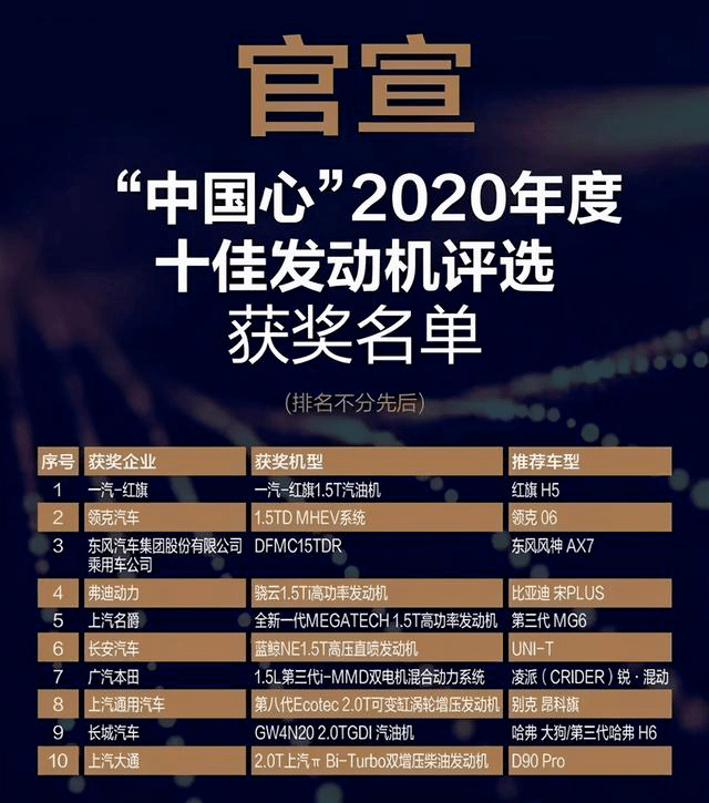 原《中国心》十大引擎榜单出炉,领跑者榜上有名