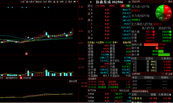 gdp二氧化碳排放量_二氧化碳排放量(2)