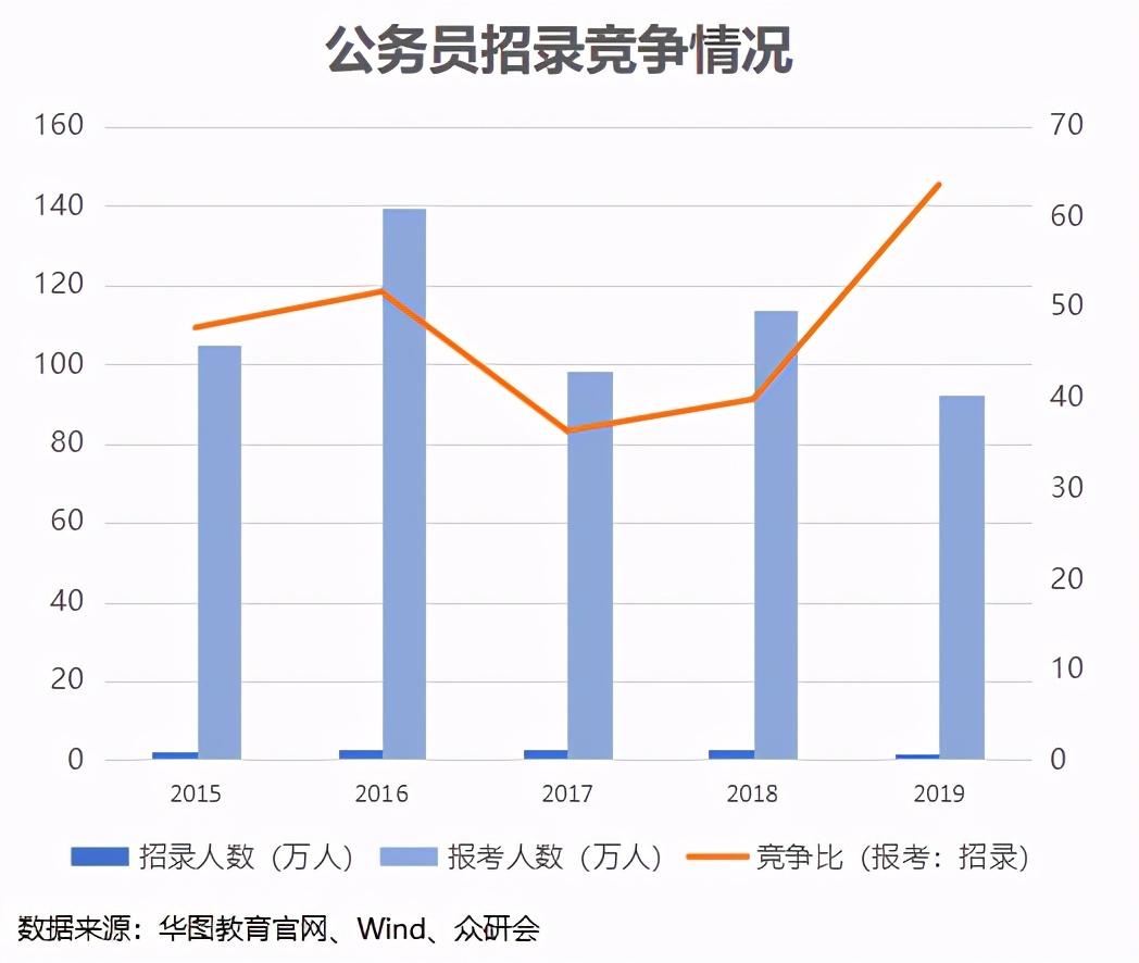 2017人口比例_人口走失比例图(2)