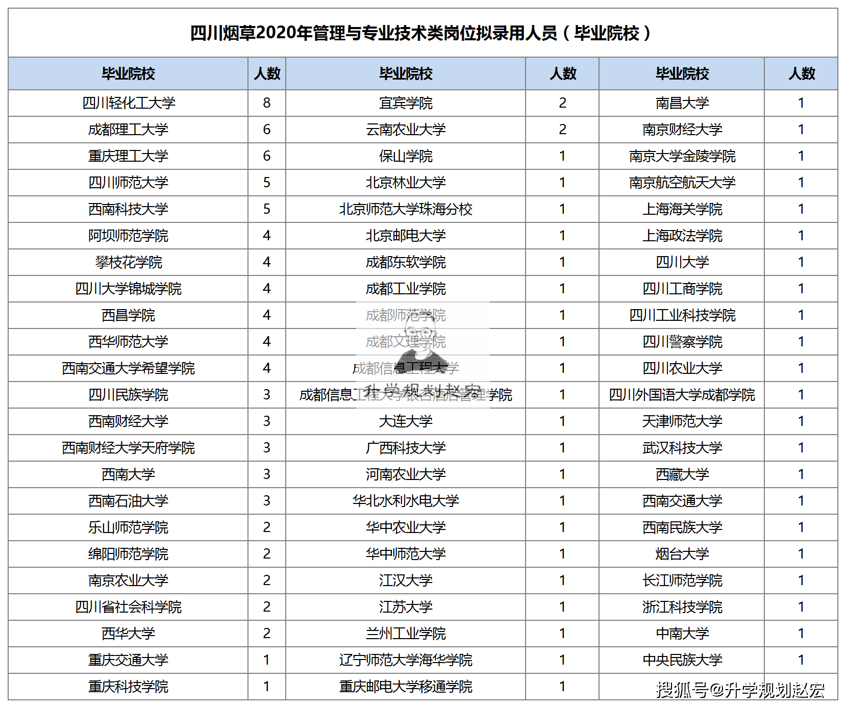 乐山市人口数2020_乐山市人民医院(3)