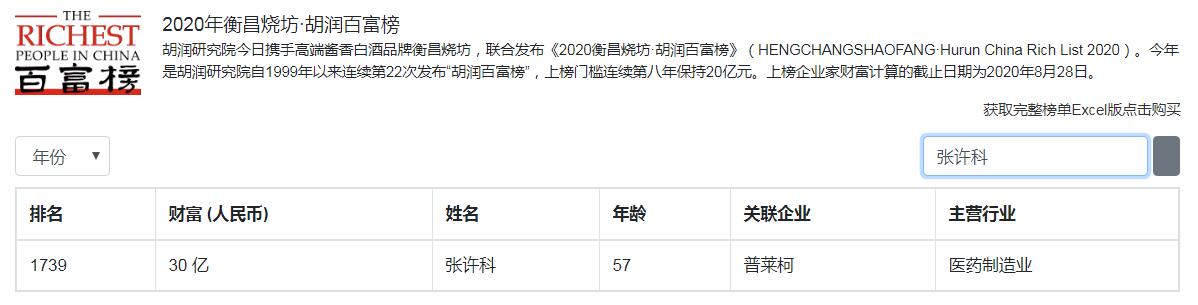 洛阳3位大富翁，49岁身价800亿无弹窗？曾催生1位河南首富