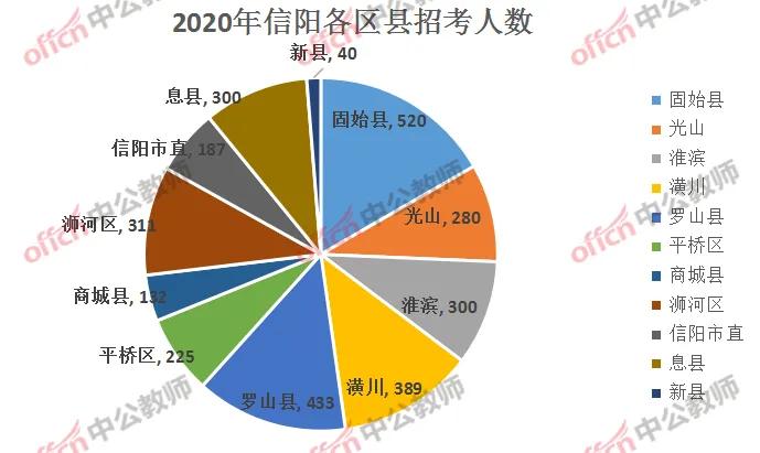 周口人口数量_周口野生动物园图片(3)