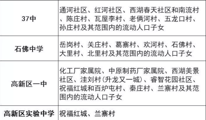 2020年郑州高新区gdp_郑州2020年GDP突破1.2万亿(3)